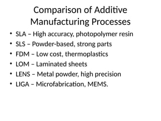 Advanced_Manufacturing_Material_Addition_Process.pptx
