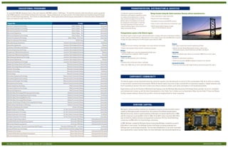 EDUCATIONAL PROGRAMS                                                                                                                                 TRANSPORTATION, DISTRIBUTION & LOGISTICS
An estimated 200,000 designers work in the auto industry’s 200 R&D centers in Michigan. To meet this demand, state educational centers graduate        The Detroit’s regional transportation,             Being located along the Saint Lawrence Seaway allows manufacturers:
over 9,000 engineers and certified draftspersons each year. These professionals are well-versed in the latest advanced manufacturing techniques        distribution and logistics capabilities assist
such as math-based engineering - also known as CAE/CAD/CAM. These applications will be largely responsible for reduced product development                                                                • Fast connections to east coast ports
                                                                                                                                                       our advanced manufacturers in moving
times and reduced costs in the future.                                                                                                                 their products throughout the world. The           • Great circle route advantages
                                                                                                                                                       Detroit region is a gateway to the world.          • Exceptional access to the NAFTA corridor
                                                                                                                                                       Our geographic advantages in importing
 Program Title                                                                                              Provider                   Certification                                                      • Easy access to east-west trans-continental route
                                                                                                                                                       from and exporting to Europe and Asia
Electronic Engineering Technology                                                                Baker College – Flint                  Associate’s    make the Detroit region a prime location for       • World leading global logistics supply
Manufacturing Systems Technology                                                                 Baker College – Flint                   Certificate   advanced manufacturing.                              chain for the automotive industry
Manufacturing Systems Technology                                                                 Baker College – Flint                  Associate’s
Mechanical Engineering                                                                           Baker College – Flint                  Associate’s    Transportation assets in the Detroit region:
Mechanical Engineering Technology                                                                Baker College – Flint                  Associate’s    The Detroit region is home to seven international border crossings and ranks as the busiest northern
Electronic Engineering Technology                                                          Baker College –Port Huron                    Associate’s    border crossing in North America. Manufacturers in the region moved more than $49 million is goods
                                                                                                                                                       through the region ranking it as the fifth largest export metro for 2007.
Center for Advanced Technologies                                                                        FOCUS: Hope                           Other
Alternative Energy Engineering                                                     Lawrence Technological Univeristy                     Certificate
                                                                                                                                                       Borders                                                                                Airports
Automotive Engineering                                                             Lawrence Technological University                       Masters     • Supports five land crossings, two bridges, one tunnel and two rail tunnels.          • Four major airports and several supporting airfields.
Certificate of Manufacturing Systems                                               Lawrence Technological University                     Certificate   • Home to the busiest northern border crossing into Canada.                            • Wayne County’s Detroit Metropolitan Airport ranks as the
Electrical Engineering Technology                                                  Lawrence Technological University                    Associate’s                                                                                             11th busiest airport in North American and 15th in the World.
                                                                                                                                                       Bridges
Engineering in Manufacturing Systems                                               Lawrence Technological University                       Masters     • Roughly 10,000 trucks cross the Ambassador Bridge each                               Interstates
Engineering in Manufacturing Systems                                               Lawrence Technological University                       Doctoral      day transporting roughly $1.1 billion in goods.                                      • Within the Detroit region there are more than 4,900 miles of truck routes.

Manufacturing Engineering Technology                                               Lawrence Technological University                    Associate’s    Deepwater ports                                                                        Workforce
                                                                                                                                                       • There are 38 deepwater ports in Michigan.                                            • Ready and well trained workforce
Mechanical Engineering                                                             Lawrence Technological University                       Masters
                                                                                                                                                       Rail                                                                                   • There are more than 250,000 employees working in the industry.
Mechanical Engineering Technology                                                  Lawrence Technological University                    Associate’s    • Access to four of the seven Class 1 railroads.
                                                                                                                                                                                                                                              Intermodal facilities
Applied Technology Advanced Processes                                                    Macomb Community College                       Associate’s    • More than 3,600 miles of rail located within Michigan                                • There are nine intermodal freight facilities spread throughout the region.
Applied Technology Advanced Processes                                                    Macomb Community College                       Associate’s
Electronic Technology                                                                    Macomb Community College                       Associate’s
Electronic Technology                                                                    Macomb Community College                        Certificate
Vehicle Design                                                                           Macomb Community College                       Associate’s
Automotive Engineering Technology                                                  Monroe County Community College                      Associate’s                   CORPORATE COMMUNITY
Automotive Engineering Technology                                                  Monroe County Community College                       Certificate
Electronics & Computer Technology                                                  Monroe County Community College                      Associate’s    The Detroit region’s strong automotive base has attracted suppliers and manufacturers in and out of the transportation field, all of which are looking
Manufacturing Technology                                                           Monroe County Community College                      Associate’s    to improve their manufacturing technologies. While the Detroit region does have a high concentration of automotive suppliers, related industries also
Design Engineering Technology                                                                Mott Community College                     Associate’s    find it necessary to locate in the area in order to be close to research centers, tech-parks and leaders in all manufacturing fields.
Electronics & Electrical Technology                                                          Mott Community College                     Associate’s
                                                                                                                                                       Organizations such as the Society of Manufacturing Engineers and the Michigan Manufacturing Technology Center provide a forum for companies
Mechanical Engineering                                                                       Mott Community College                     Associate’s    and professionals to keep up with the latest developments in their fields. Tech-clusters such as Automation Alley, the Ann Arbor IT Zone and Wayne
CAD & Drafting Technology/CAD Engineering Technology                                      Oakland Community College                     Associate’s    County’s newest endeavor, Airport City, provide a close-knit neighborhood for these companies.
CAD & Drafting Technology/Engineering Technology                                          Oakland Community College                      Certificate
CAD & Drafting Technology/Machine Tool                                                    Oakland Community College                     Associate’s
CAD & Drafting Technology/Vehicle Design                                                  Oakland Community College                     Associate’s
Computer Aided Design & Drafting Technology/Vehicle Design                                Oakland Community College                     Associate’s
Robotics/Automated Systems Technology                                                     Oakland Community College                     Associate’s                          VENTURE CAPITAL
Biomedical Engineering Technologist                                                              Schoolcraft College                    Associate’s
Applied Studies in Technology                                                      St. Clair County Community College                   Associate’s    Michigan’s venture funding initiatives are designed to improve access to private venture
Engineering Graphics Technology                                                    St. Clair County Community College                   Associate’s    capital for Michigan growth-oriented firms. According to PriceWaterhouseCoopers’
Engineering Graphics Technology                                                    St. Clair County Community College                    Certificate   MoneyTree survey, venture capital spending in Michigan increased significantly in 2008
                                                                                                                                                       with 44 companies receiving $257 million in 2008. Of the $257 million awarded, $49 million
Industrial Automation Technology                                                   St. Clair County Community College                   Associate’s
                                                                                                                                                       was received by medical devices and equipment companies, $112 by industrial/energy
Aerospace Engineering programs                                                                 University of Michigan      Undergraduate & Graduate
                                                                                                                                                       companies and $65 million by biotechnology companies.
Industrial & Operations Engineering programs                                                   University of Michigan      Undergraduate & Graduate
Mechanical Engineering programs                                                                University of Michigan      Undergraduate & Graduate    In 2004, Michigan created the Michigan Venture Fund giving Michigan companies access to
                                                                                                                                                       $150 million in seed capital. The Michigan Venture Fund began accepting proposals from
Six Sigma Transactional –Service Focused Green Belt Program                   University of Michigan CPD – Ann Arbor                     Certificate
                                                                                                                                                       Michigan start-up technology companies. The Fund was established as a non-profit corporation
Electrical & Electronics Technology                                          Wayne County Community College District                    Associate’s
                                                                                                                                                       that is governed by a seven-member board. For more information visit venturemichiganfund.org
Engineering Technology                                                                        Wayne State University       Undergraduate & Graduate
Industrial & Manufacturing Engineering programs                                               Wayne State University       Undergraduate & Graduate
Mechanical Engineering Technology                                                             Wayne State University       Undergraduate & Graduate




One Woodward Ave. • P.O. Box 33840 • Detroit, MI • 313.596.0483                                                                                                                                                                                                                                     detroitchamber.com/drep
 