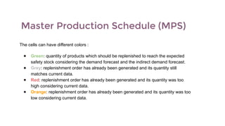Master Production Schedule (MPS)
The cells can have different colors :
● Green: quantity of products which should be replenished to reach the expected
safety stock considering the demand forecast and the indirect demand forecast.
● Grey: replenishment order has already been generated and its quantity still
matches current data.
● Red: replenishment order has already been generated and its quantity was too
high considering current data.
● Orange: replenishment order has already been generated and its quantity was too
low considering current data.
 