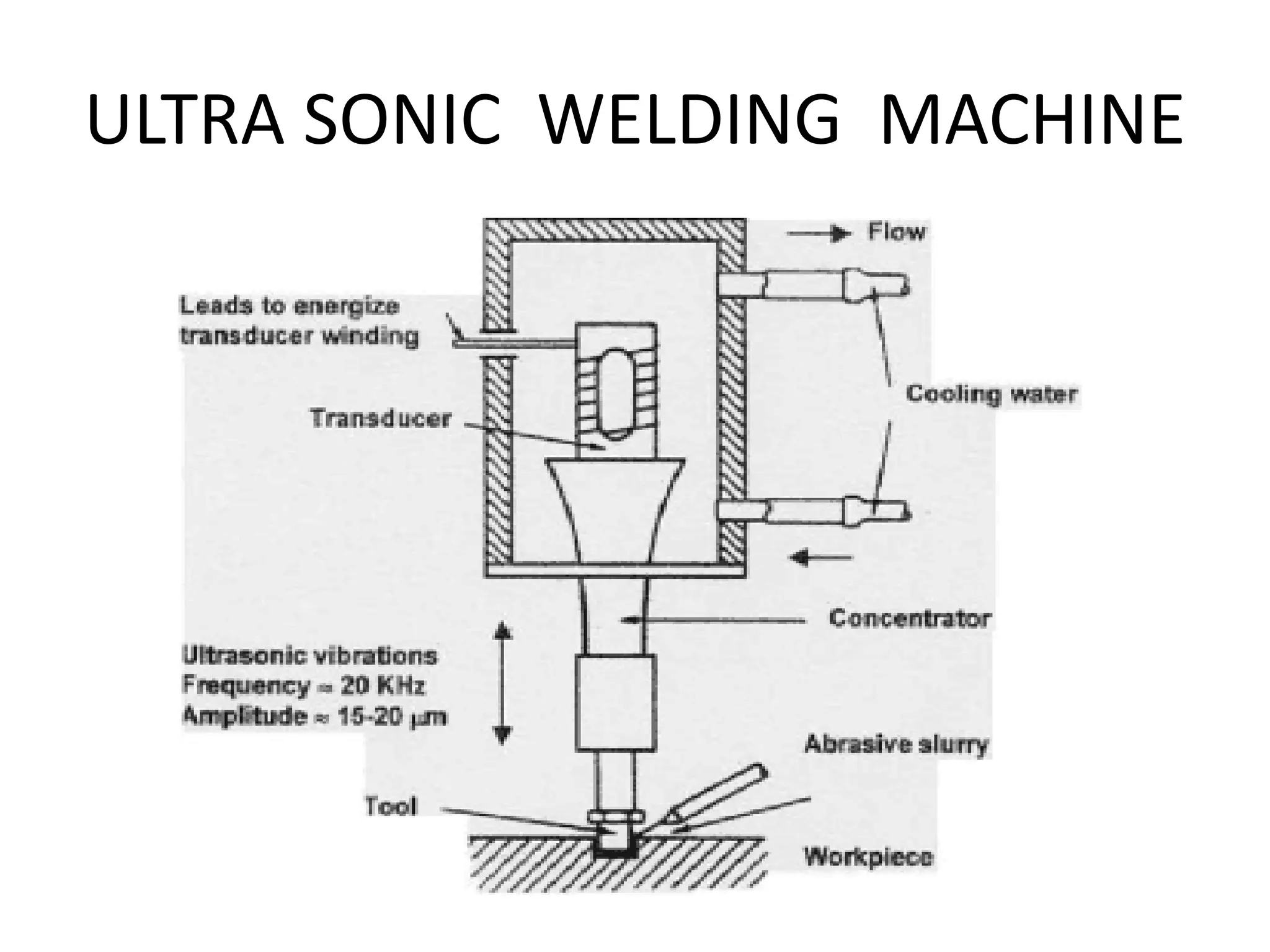ULTRA SONIC WELDING MACHINE
 