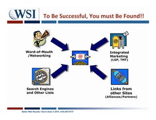 To Be Successful, You must Be Found!!




   Word-of-Mouth                                          Integrated
    /Networking                                           Marketing
                                                           (LGP, TMT)




    Search Engines                                         Links from
    and Other Lists                                        other Sites
                                                        (Alliances/Partners)




Better Web Results / Kevin Dean © 2010 (510) 687-9737
 