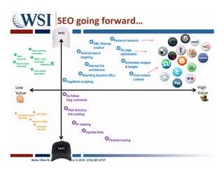 SEO going forward…
                                                                               Keyword research
                                                               XML Sitemap
                                                               creation
                Spam reporting                                                      On page
                competitors                         Vertical search                 optimization
Meta
keywords         DMOZ, Yahoo
                                                    targeting
                 submission
Search engine          Wikipedia links
                                                                                        Embedded widgets
submission                                                  Internal link               & badges
                 Press release                              architecture
                 optimization
                                                     Rewriting dynamic URLs                    Viral content
                                                                                               Linkbait
                                          PageRank sculpting
Low                                                                                                            High
Value                                                                                                          Value
                                          Do follow
                                          blog comments


                                           Paid directory
 Automated content
                     Link trading          link building
 generation
                Keyword stuffing
                                                IP cloaking
                     Automated
                     blog spam
                                                        Injected links

                                                                            Parasite hosting




                Better Web Results / Kevin Dean © 2010 (510) 687-9737
 