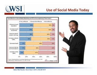 Use of Social Media Today




Better Web Results / Kevin Dean © 2010 (510) 687-9737
 