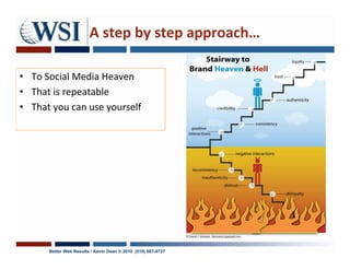 A step by step approach…

• To Social Media Heaven
• That is repeatable
• That you can use yourself




      Better Web Results / Kevin Dean © 2010 (510) 687-9737
 