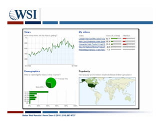 Better Web Results / Kevin Dean © 2010 (510) 687-9737
 