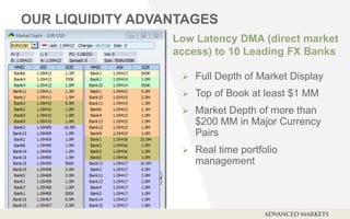 OUR LIQUIDITY ADVANTAGES
 Full Depth of Market Display
 Top of Book at least $1 MM
 Market Depth of more than
$200 MM in Major Currency
Pairs
 Real time portfolio
management
Low Latency DMA (direct market
access) to 10 Leading FX Banks
 