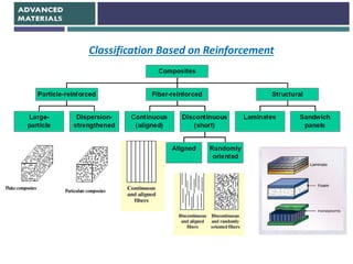Classification Based on Reinforcement
 