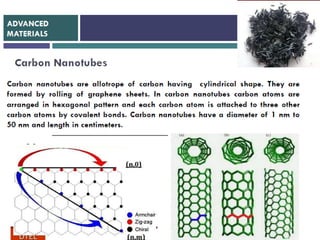 Advanced materials PPT