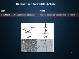 14
SEM TEM
1. SEM is based on scattered electrons TEM is based on transmitted electrons
Comparison b/w SEM & TEM
 