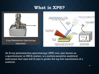 21
What is XPS?
An X-ray photoelectron spectroscopy (XPS) tool, also known as
a spectrometer or ESCA system, is a surface-sensitive analytical
instrument that uses soft X-rays to probe the top few nanometers of a
material.
 