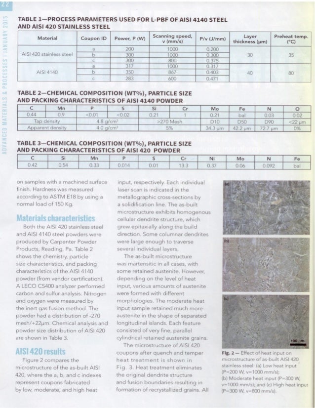 stainless steel composition 420 of Processes Advanced Magazine 2015 Materials Additive January M⦠and stainless steel composition 420 of Processes Advanced Magazine 2015 Materials Additive January M⦠and