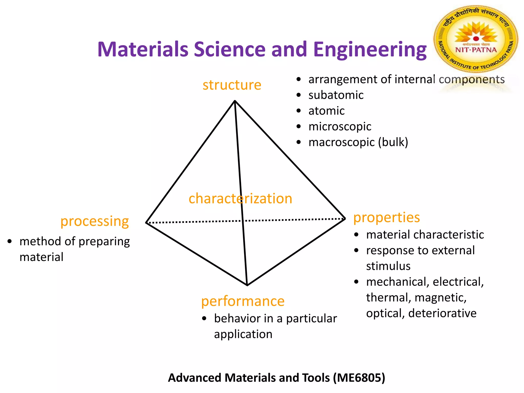ADVANCED MATERIALS BASICS.pdf