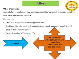 ADVANCED MATERIALS BASICS.pdf