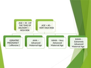 Advanced_Maternal_Age_QA_Professional_final.pptx