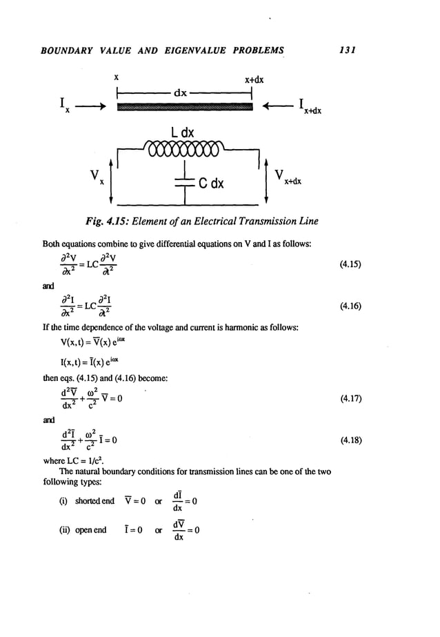 BOUNDARY VALUE AND EIGENVALUE PROBLEMS 131
x x+dx
~ .4----- Ix+dx
L dx
vxI
Fig. 4.15: Element
of anElectrical Transmission
Line
Bothequations combine
to give differential equations on Vand I as follows:
o~2V= LC
°32V
t~2I
-~--r=
LC
If the time dependence
of the voltage and current is harmonicas follows:
V(x,t)
=V(x)
i~
I(x,t) =~(x)i°x
then eqs. (4.15) and (4.16) become:
d2V
dx~ ~ c
2
d2~ +
0
dx---~- --~-I=
whereLC= 1/c
2.
Thenatural boundaryconditions for transmission lines can be one of the two
following types:
(i) shorted end V=0 or --=0
dx
(ii) open end i=0 --=dV0
dx
(4.15)
(4.16)
(4.17)
(4.18)
 