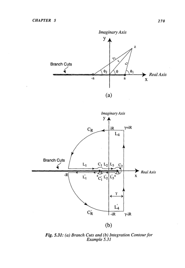 CHAPTER 5 2 70
Imaginary Axis
Y
z
-a a
Real Axis
(a)
Ima ~maryAxis
Y~
CR iR "~+iR
L4
BranchCuts L3 ~C.21
R ’ e
L~
L4
~R -iR y-iR
~’- RealAxis
X
(b)
Fig. 5.31: (a) Branch Cuts and (b) Integration ContourJbr
Example 5.31
 