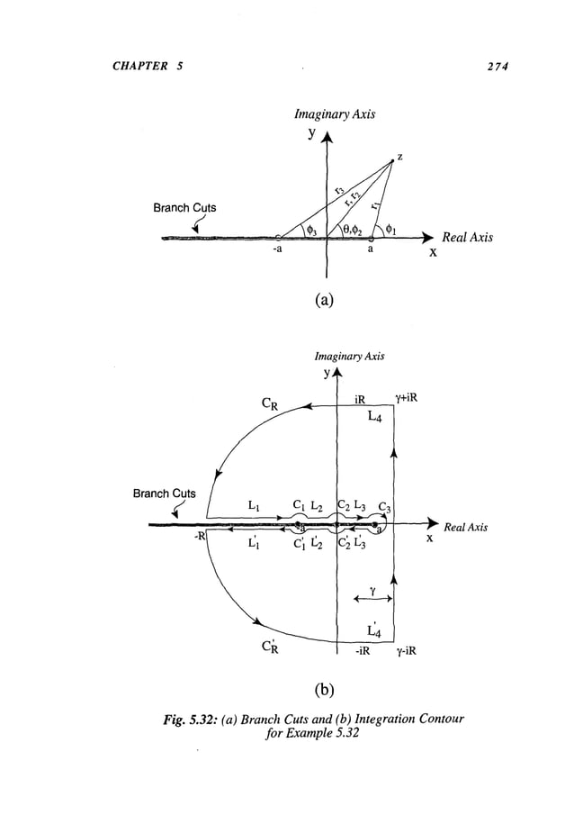 CHAPTER 5 2 74
Imaginary Axis
Branch Cuts
"i~ z
......
-a a
Real Axis
(a)
Branch Cuts
ci~
Imaginary Axis
y~
iR
L4
~2 L3 Ca
c~£3
L4
-iR
,+iR
y-iR
Real Axis
(b)
Fig. 5.32: (a) BranchCuts and (b) Integration Contour
for Example5.32
 