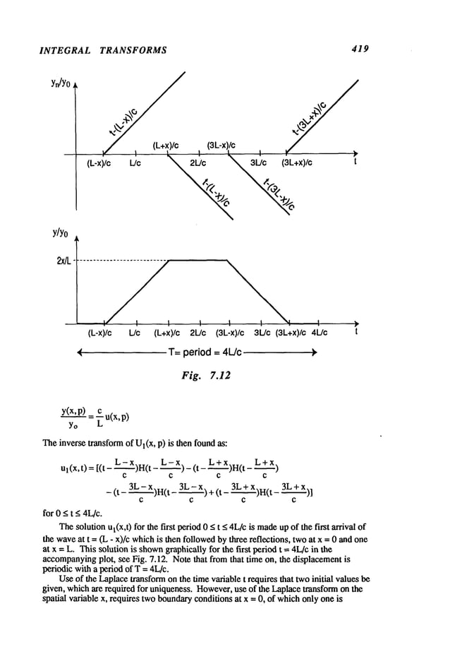 INTEGRAL TRANSFORMS 419
Yn/Y0
Y/Y0
/ (L+x)/c (3L-x)/c ~
I I~ I I,, I r ~,
2x/L
(L-x)/c L/c (L+x)/c 2L/c (3L-x)/c 3L/c (3L+x)/c
T= period = 4L/c )
Fig. 7.12
y(x,p) c
~o =~u(x,p)
Theinverse transformof Ul(X,p) is then foundas:
ul (x, t) = [(t- L - X)H(t- L - x) _ (t - L + X)H(t
C C C C
-(t- 3L- X)H(t_3L- x)+ (t- 3L + X)H(t_3L +..__.~x)]
C C C C
for 0 _<t < 4L/c.
Thesolution ul(x,t) for the first period< t < 4L
/c is mad
e up of thefirs t arri val of
the waveat t = (L - x)/c whichis then followedby three reflections, twoat x = 0 andone
at x = L. This solution is shown
graphically for the first periodt = 4L/c in the
accompanying
plot, see Fig. 7.12. Notethat from that time on, the displacementis
periodic with a periodof T = 4L/c.
Useof the Laplacetransformonthe time variable t requires that twoinitial values be
given, whichare required for uniqueness. However,
use of the Laplacetransform on the
spatial variable x, requires twoboundaryconditionsat x = 0, of whichonly one is
 