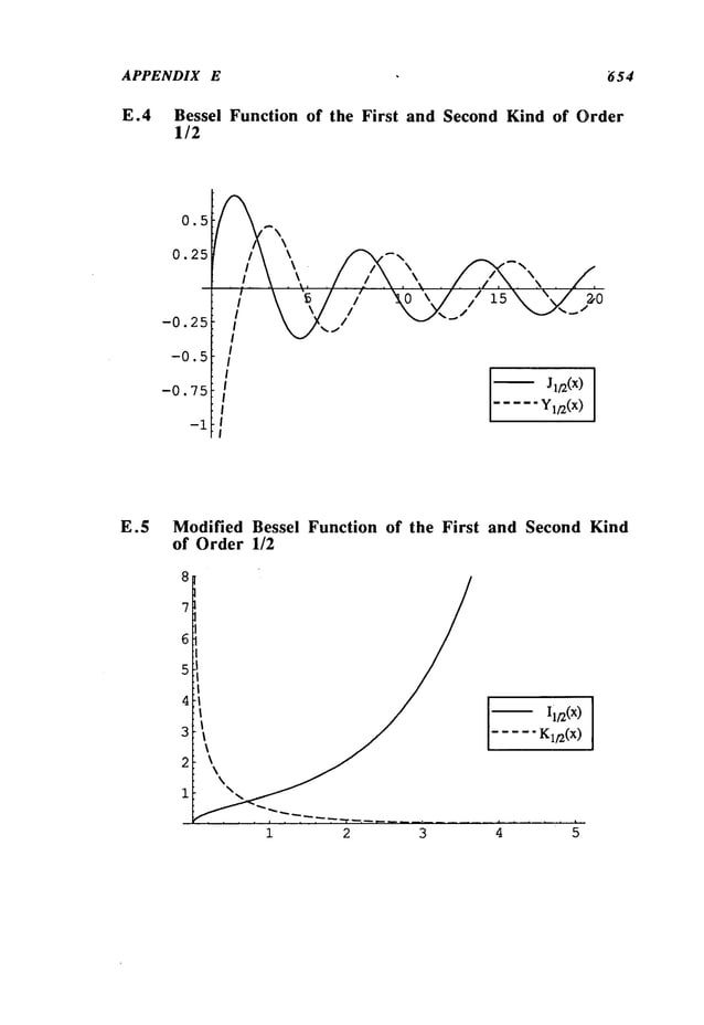 APPENDIX E "654
E.4 Bessei Function of the First and Second Kind of Order
1/2
0.5
0.25
-0.25
-0.5
-0.75
-i
..... Y1/2(x)
E.5 Modified Bessel Function of the First and Second Kind
of Order 1/2
Ii/2(x)
K~/2(x)
 