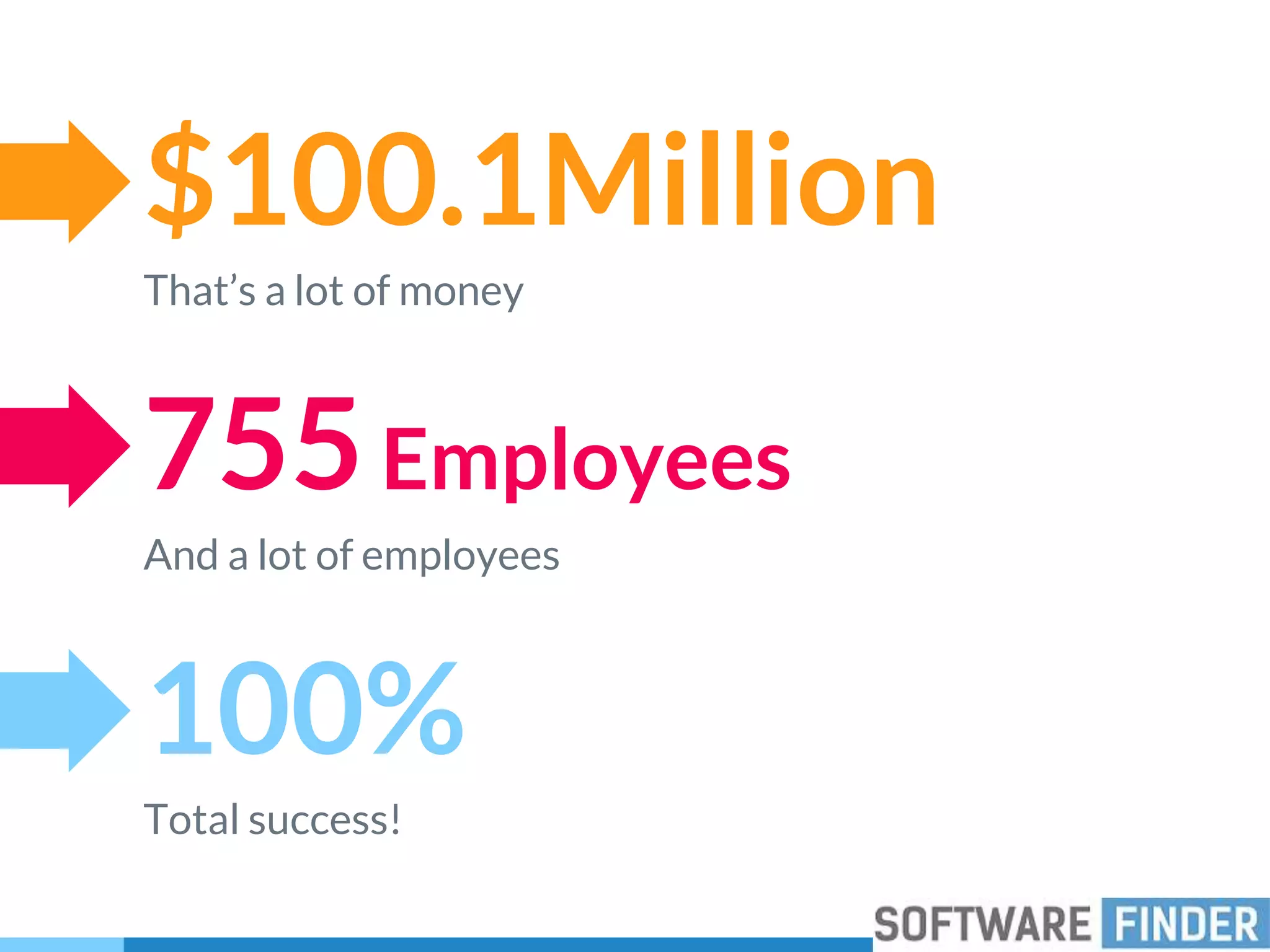 $100.1Million
That’s a lot of money
100%
Total success!
755Employees
And a lot of employees
 