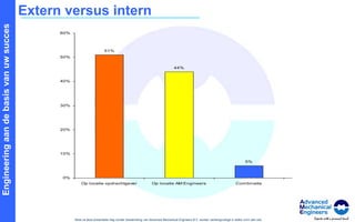 Wisselende werkhoeveelheid