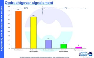 Assistentie bij gebrek aan:CapaciteitUitval door ziekte