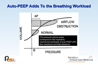 Auto-PEEP Adds To the Breathing Workload
Auto-PEEP Adds To the Breathing Workload
The pressure-volume areas
correspond to the inspiratory
mechanical workloads of auto-PEEP (AP)
flow resistance and tidal elastance.
 