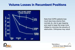 Volume Losses in Recumbent Positions
Volume Losses in Recumbent Positions
Note that COPD patients lose
much less lung volume than
normals do, due to gas trapping
and need to keep the lungs more
inflated to minimize the severity of
obstruction. Orthopnea may result.
 
