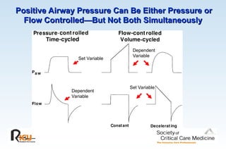 Positive Airway Pressure Can Be Either Pressure or
Positive Airway Pressure Can Be Either Pressure or
Flow Controlled—But Not Both Simultaneously
Flow Controlled—But Not Both Simultaneously
Dependent
Variable
Dependent
Variable
Set Variable
Set Variable
 