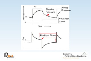 Alveolar
Pressure
Airway
Pressure
Residual Flows
 
