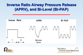 Inverse Ratio Airway Pressure Release
Inverse Ratio Airway Pressure Release
(APRV), and Bi-Level (Bi-PAP)
(APRV), and Bi-Level (Bi-PAP)
 