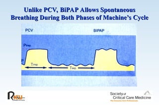 Unlike PCV, BiPAP Allows Spontaneous
Unlike PCV, BiPAP Allows Spontaneous
Breathing During Both Phases of Machine’s Cycle
Breathing During Both Phases of Machine’s Cycle
 