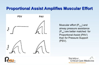 Proportional Assist Amplifies Muscular Effort
Proportional Assist Amplifies Muscular Effort
Muscular effort (Pmus) and
airway pressure assistance
(Paw) are better matched for
Proportional Assist (PAV)
than for Pressure Support
(PSV).
 