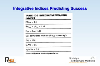 Integrative Indices Predicting Success
Integrative Indices Predicting Success
 