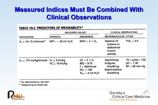 Measured Indices Must Be Combined With
Measured Indices Must Be Combined With
Clinical Observations
Clinical Observations
 