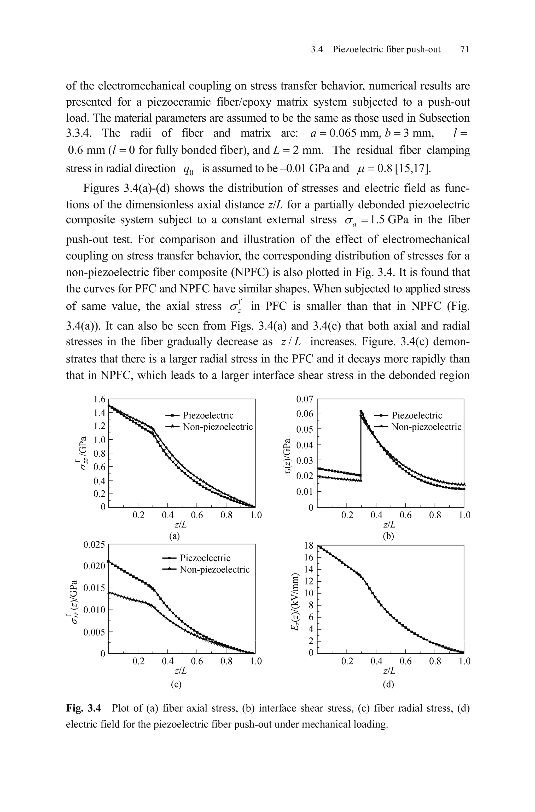 3.4 Piezoelectric fiber push-out 71
of the electromechanical coupling on stress transfer behavior, numerical results are
presented for a piezoceramic fiber/epoxy matrix system subjected to a push-out
load. The material parameters are assumed to be the same as those used in Subsection
3.3.4. The radii of fiber and matrix are:
The residual fiber clamping
stress in radial direction is assumed to be –0.01 GPa and
0.065 mm, 3 mm,a b
mm.L
0.8
l
0.6 mm ( 0 for fully bonded fiber), and 2l
0q [15,17].
Figures 3.4(a)-(d) shows the distribution of stresses and electric field as func-
tions of the dimensionless axial distance z/L for a partially debonded piezoelectric
composite system subject to a constant external stress GPa in the fiber
push-out test. For comparison and illustration of the effect of electromechanical
coupling on stress transfer behavior, the corresponding distribution of stresses for a
non-piezoelectric fiber composite (NPFC) is also plotted in Fig. 3.4. It is found that
the curves for PFC and NPFC have similar shapes. When subjected to applied stress
of same value, the axial stress
1.5a
f
z in PFC is smaller than that in NPFC (Fig.
3.4(a)). It can also be seen from Figs. 3.4(a) and 3.4(c) that both axial and radial
stresses in the fiber gradually decrease as increases. Figure. 3.4(c) demon-
strates that there is a larger radial stress in the PFC and it decays more rapidly than
that in NPFC, which leads to a larger interface shear stress in the debonded region
/z L
Fig. 3.4 Plot of (a) fiber axial stress, (b) interface shear stress, (c) fiber radial stress, (d)
electric field for the piezoelectric fiber push-out under mechanical loading.
 