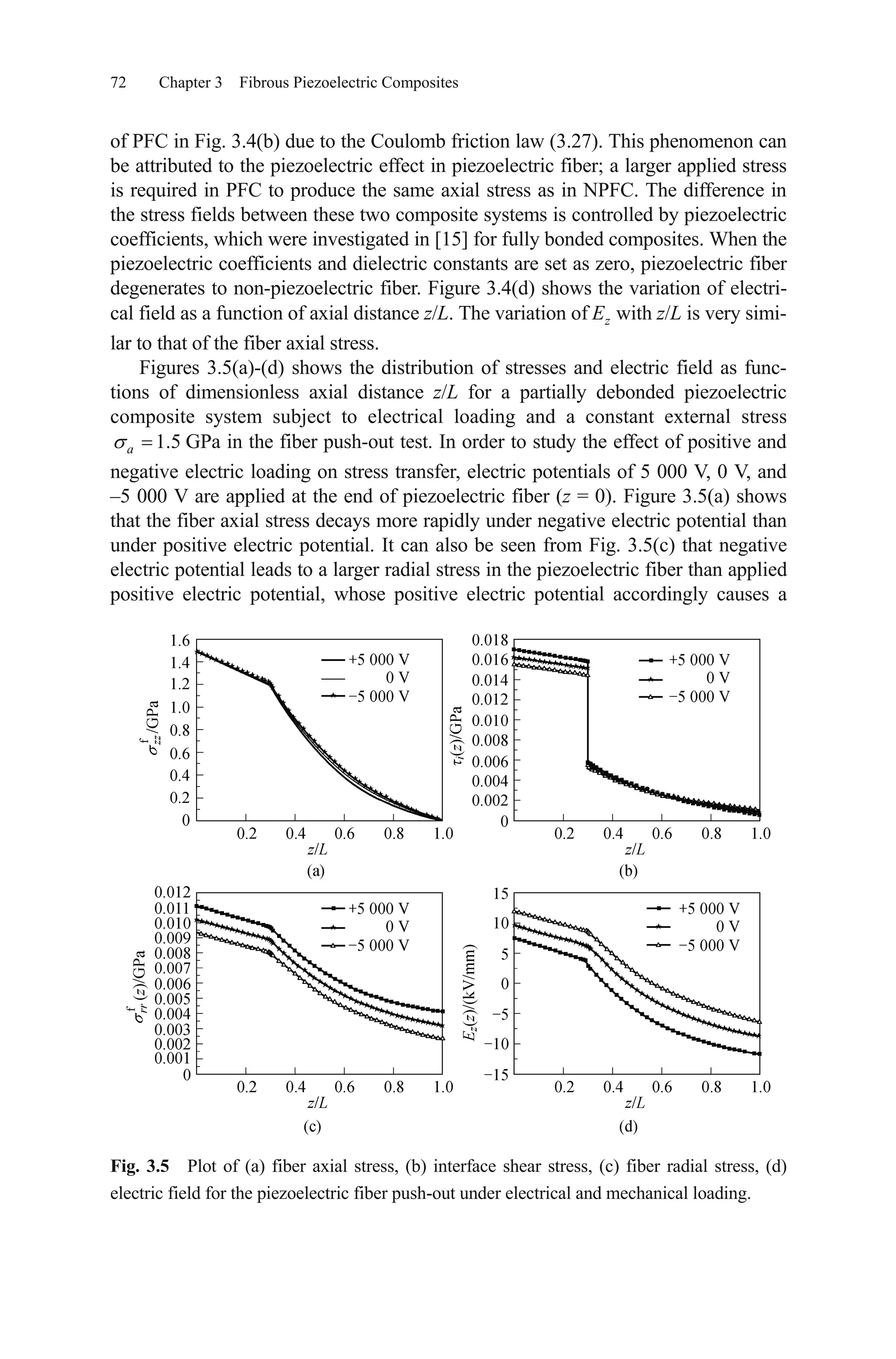 72 Chapter 3 Fibrous Piezoelectric Composites
of PFC in Fig. 3.4(b) due to the Coulomb friction law (3.27). This phenomenon can
be attributed to the piezoelectric effect in piezoelectric fiber; a larger applied stress
is required in PFC to produce the same axial stress as in NPFC. The difference in
the stress fields between these two composite systems is controlled by piezoelectric
coefficients, which were investigated in [15] for fully bonded composites. When the
piezoelectric coefficients and dielectric constants are set as zero, piezoelectric fiber
degenerates to non-piezoelectric fiber. Figure 3.4(d) shows the variation of electri-
cal field as a function of axial distance z/L. The variation of zE with z/L is very simi-
lar to that of the fiber axial stress.
Figures 3.5(a)-(d) shows the distribution of stresses and electric field as func-
tions of dimensionless axial distance z/L for a partially debonded piezoelectric
composite system subject to electrical loading and a constant external stress
GPa in the fiber push-out test. In order to study the effect of positive and
negative electric loading on stress transfer, electric potentials of 5 000 V, 0 V, and
–5 000 V are applied at the end of piezoelectric fiber (z = 0). Figure 3.5(a) shows
that the fiber axial stress decays more rapidly under negative electric potential than
under positive electric potential. It can also be seen from Fig. 3.5(c) that negative
electric potential leads to a larger radial stress in the piezoelectric fiber than applied
positive electric potential, whose positive electric potential accordingly causes a
1.5a
Fig. 3.5 Plot of (a) fiber axial stress, (b) interface shear stress, (c) fiber radial stress, (d)
electric field for the piezoelectric fiber push-out under electrical and mechanical loading.
 