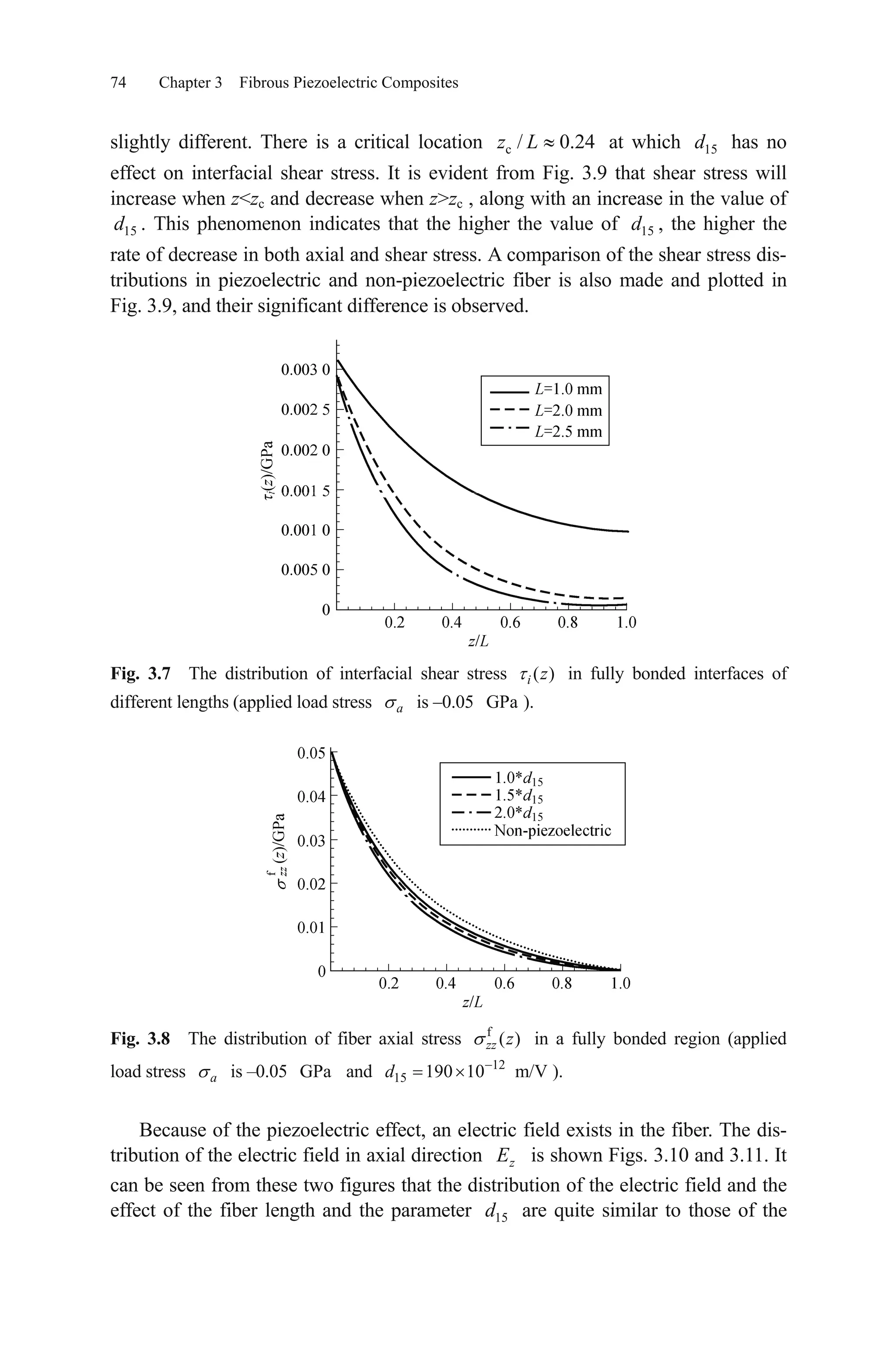 74 Chapter 3 Fibrous Piezoelectric Composites
slightly different. There is a critical location at which has no
effect on interfacial shear stress. It is evident from Fig. 3.9 that shear stress will
increase when z<zc and decrease when z>zc , along with an increase in the value of
. This phenomenon indicates that the higher the value of , the higher the
rate of decrease in both axial and shear stress. A comparison of the shear stress dis-
tributions in piezoelectric and non-piezoelectric fiber is also made and plotted in
Fig. 3.9, and their significant difference is observed.
c / 0.2z L 4 15d
15d 15d
Fig. 3.7 The distribution of interfacial shear stress in fully bonded interfaces of
different lengths (applied load stress is –0.05 ).
( )i z
GPaa
Fig. 3.8 The distribution of fiber axial stress in a fully bonded region (applied
load stress is –0.05 and d ).
f
( )zz z
12
m/V10a GPa 15 190
Because of the piezoelectric effect, an electric field exists in the fiber. The dis-
tribution of the electric field in axial direction zE is shown Figs. 3.10 and 3.11. It
can be seen from these two figures that the distribution of the electric field and the
effect of the fiber length and the parameter are quite similar to those of the15d
 