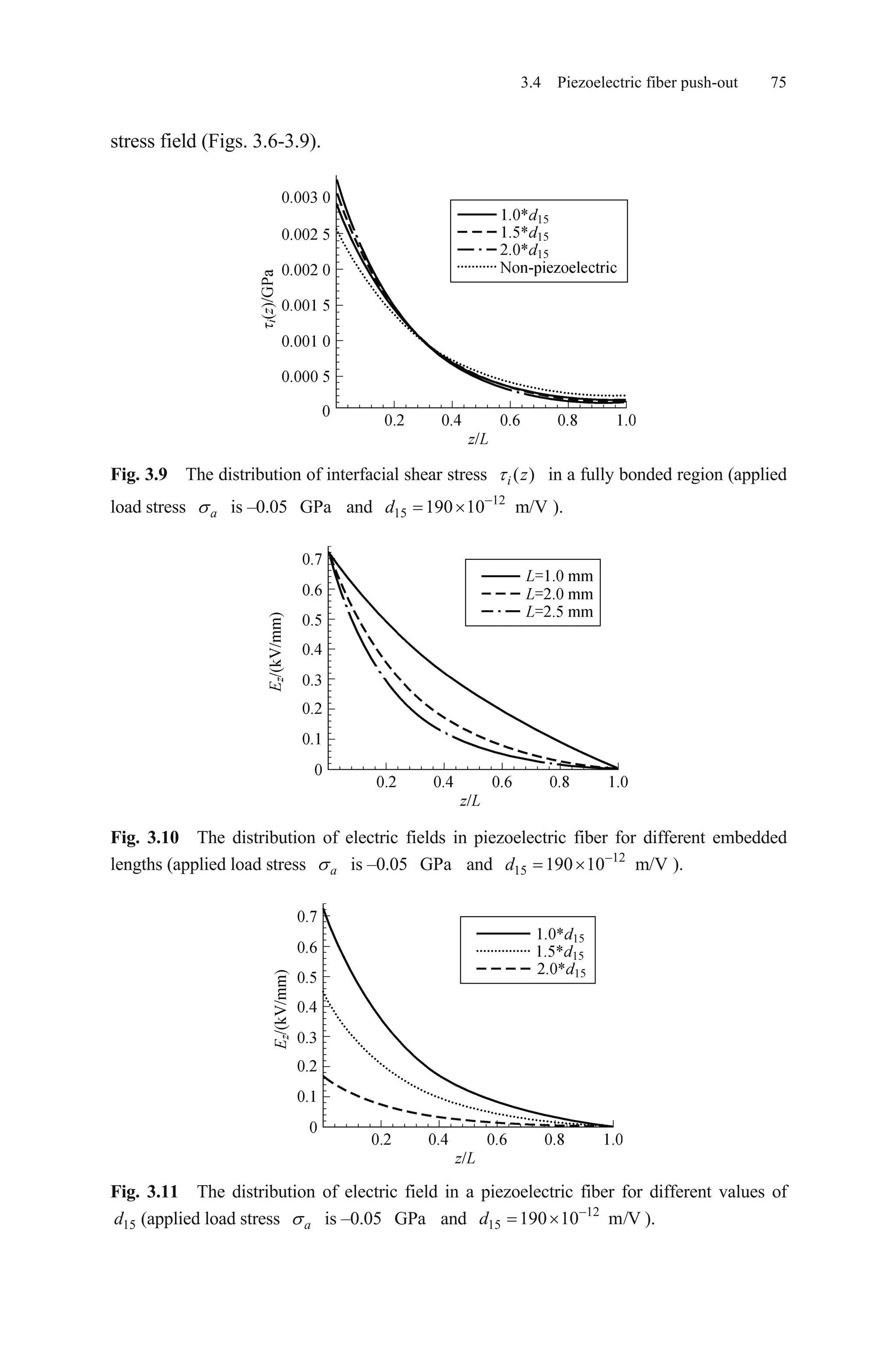 3.4 Piezoelectric fiber push-out 75
stress field (Figs. 3.6-3.9).
Fig. 3.9 The distribution of interfacial shear stress in a fully bonded region (applied
load stress is –0.05 and ).
( )i z
12
m/Va GPa 15 190 10d
Fig. 3.10 The distribution of electric fields in piezoelectric fiber for different embedded
lengths (applied load stress is –0.05 and ).a GPa 12
15 190 10 m/Vd
Fig. 3.11 The distribution of electric field in a piezoelectric fiber for different values of
(applied load stress is –0.05 GP and ).15d a a 12
15 190 10 m/Vd
 