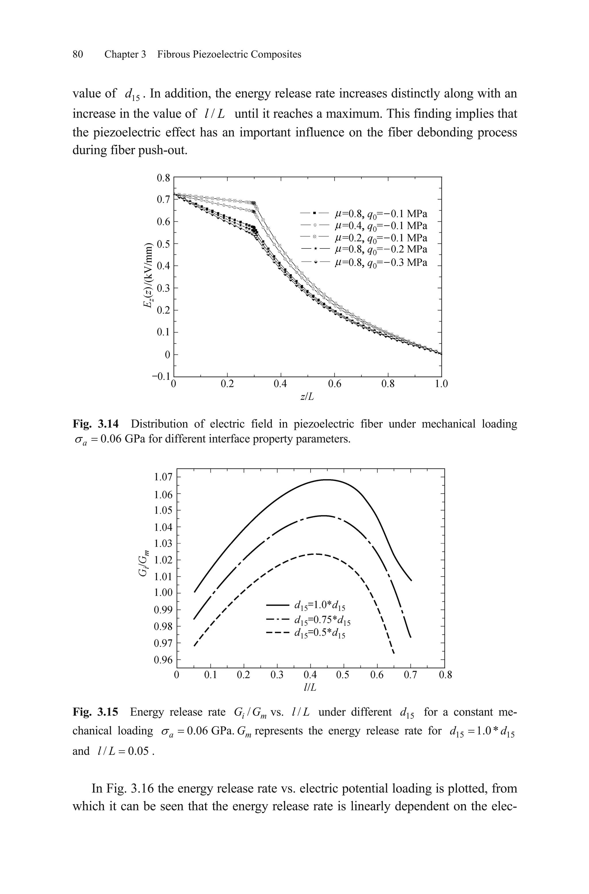 80 Chapter 3 Fibrous Piezoelectric Composites
value of . In addition, the energy release rate increases distinctly along with an
increase in the value of until it reaches a maximum. This finding implies that
the piezoelectric effect has an important influence on the fiber debonding process
during fiber push-out.
15d
/l L
Fig. 3.14 Distribution of electric field in piezoelectric fiber under mechanical loading
GPa for different interface property parameters.0.06a
Fig. 3.15 Energy release rate vs. under different for a constant me-
chanical loading GPa. represents the energy release rate for
and .
/i mG G
mG
/l L 15d
0.06a 15 151.0*d d
/ 0.05l L
In Fig. 3.16 the energy release rate vs. electric potential loading is plotted, from
which it can be seen that the energy release rate is linearly dependent on the elec-
 