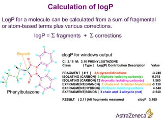 Advanced medicinal chemistry | PPT