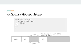 <= Go 1.2 - Hot split issue
 