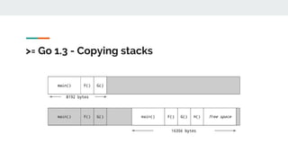 >= Go 1.3 - Copying stacks
 