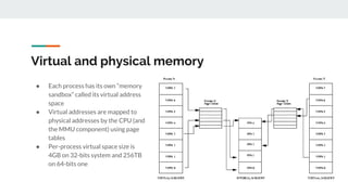 Virtual and physical memory
● Each process has its own “memory
sandbox” called its virtual address
space
● Virtual addresses are mapped to
physical addresses by the CPU (and
the MMU component) using page
tables
● Per-process virtual space size is
4GB on 32-bits system and 256TB
on 64-bits one
 