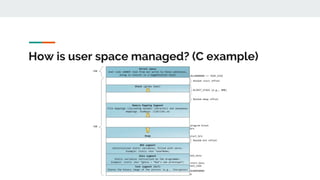 How is user space managed? (C example)
 