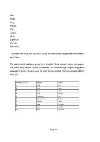 Hat
Coat
Dog
Mouse
Car
Jacket
Sofa
Lightbulb
Candle
briefcase


Your task now is to join your RHYME to the appropriate object that you want to
remember.


For example the sixth item on our list is a jacket. 6 rhymes with sticks, so imagine
the jacket being beaten up with some sticks or a similar image. Maybe the jacket is
playing the drums. Do the same for each item on the list. Here is a simple table to
help you.


       Order place in list     Rhyme                     object
       1                       bun                       hat
       2                       shoe                      coat
       3                       tree                      dog
       4                       door                      mouse
       5                       (bee) hive                car
       6                       (drum) sticks             jacket
       7                       heaven                    chair
       8                       gate                      lightbulb
       9                       wine                      candle
       10                      hen                       briefcase




                                               Page 14
 