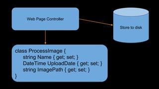 class ProcessImage {
string Name { get; set; }
DateTime UploadDate { get; set; }
string ImagePath { get; set; }
}
Web Page Controller
Store to disk
 