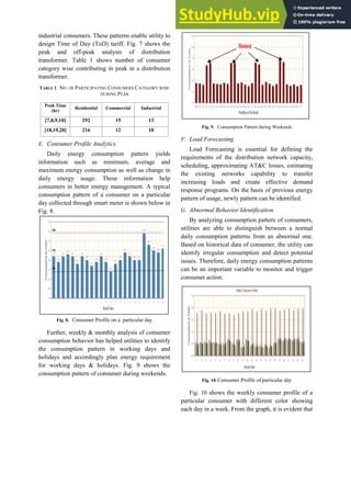 Advanced Metering Infrastructure Analytics A Case Study | PDF