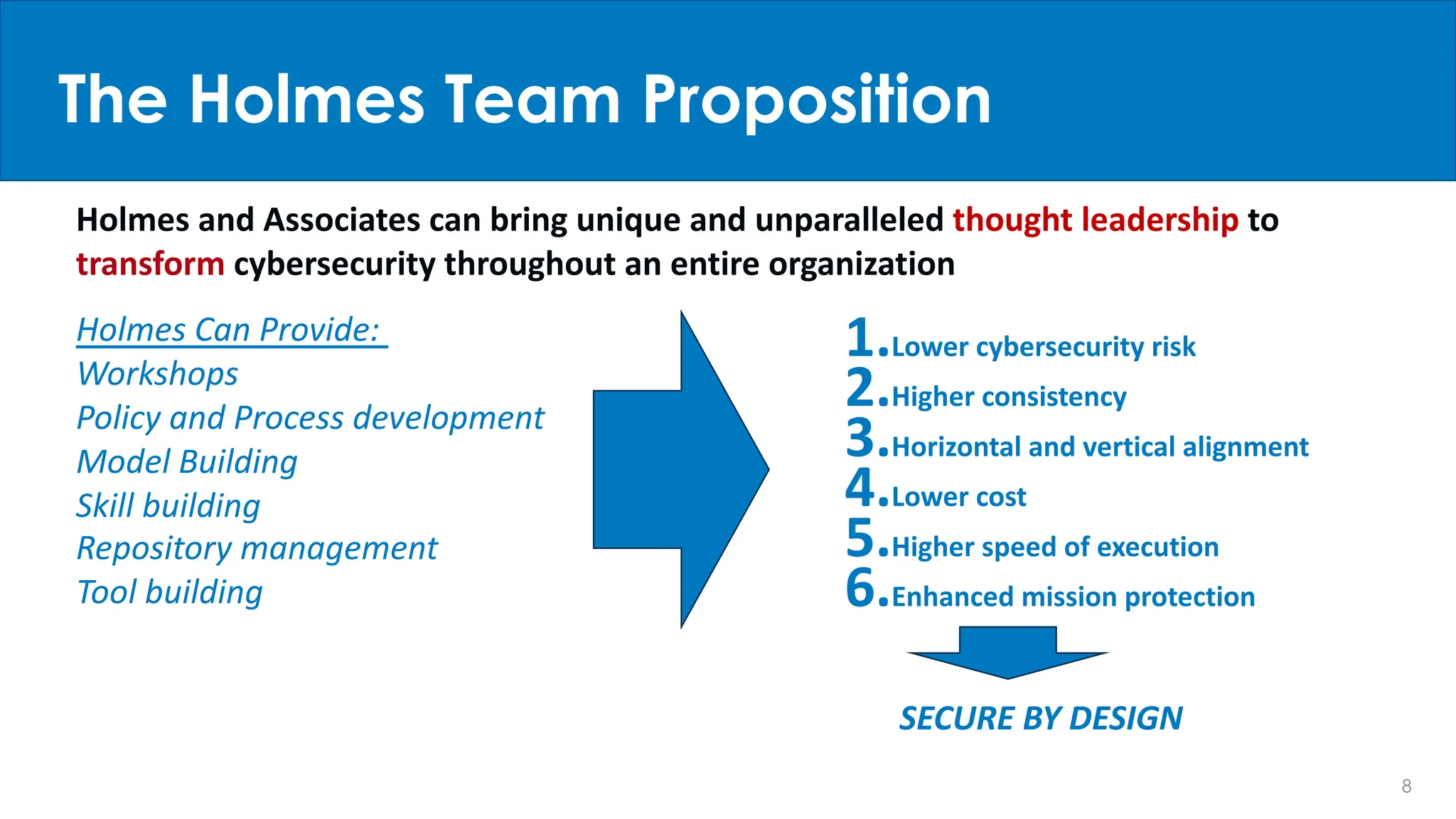 8
Holmes and Associates can bring unique and unparalleled thought leadership to
transform cybersecurity throughout an entire organization
The Holmes Team Proposition
1.Lower cybersecurity risk
2.Higher consistency
3.Horizontal and vertical alignment
4.Lower cost
5.Higher speed of execution
6.Enhanced mission protection
Holmes Can Provide:
Workshops
Policy and Process development
Model Building
Skill building
Repository management
Tool building
SECURE BY DESIGN
 