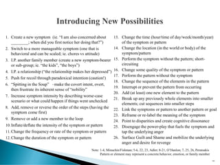 1. Create a new symptom (ie. “I am also concerned about
________; when did you first notice her doing that?”)
2. Switch to a more manageable symptom (one that is
behavioral and can be scaled; ie. chores vs attitude)
3. I.P. another family member (create a new symptom-bearer
or sub-group; ie. “the kids”, “the boys”)
4. I.P. a relationship (“the relationship makes her depressed”)
5. Push for recoil through paradoxical intention (caution!)
6. “Spitting in the Soup” –make the covert intent, overt,
then frustrate its inherent sense of “nobility”
7. Increase symptom intensity by describing worse-case
scenario or what could happen if things went unchecked
8. Add, remove or reverse the order of the steps (having the
symptom come first)
9. Remove or add a new member to the loop
10.Inflate/deflate the intensity of the symptom or pattern
11.Change the frequency or rate of the symptom or pattern
12.Change the duration of the symptom or pattern
13. Change the time (hour/time of day/week/month/year)
of the symptom or pattern
14. Change the location (in the world or body) of the
symptom/pattern
15. Perform the symptom without the pattern; short-
circuiting
16. Change some quality of the symptom or pattern
17. Perform the pattern without the symptom
18. Change the sequence of the elements in the pattern
19. Interrupt or prevent the pattern from occurring
20. Add (at least) one new element to the pattern
21. Break up any previously whole elements into smaller
elements; cut sequences into smaller steps
22. Link the symptoms or pattern to another pattern or goal
23. Reframe or re-label the meaning of the symptom
24. Point to disparities and create cognitive dissonance
25. Disengage the power-play that fuels the symptom and
tap the underlying anger
26. Surface Guilt and Shame and mobilize the underlying
anger and desire for revenge
Note: 1-4, Minuchin/Fishman; 5-6, 22, 23, Adler; 8-21, O’Hanlon; 7, 25, 26, Peratsakis
Pattern or element may represent a concrete behavior, emotion, or family member
Introducing New Possibilities
104
 